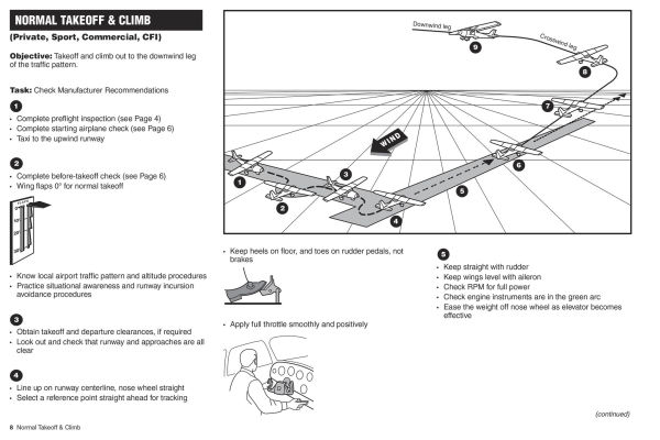 High-Wing Aircraft Visualized Flight Maneuvers Manual: For Pilots in Training