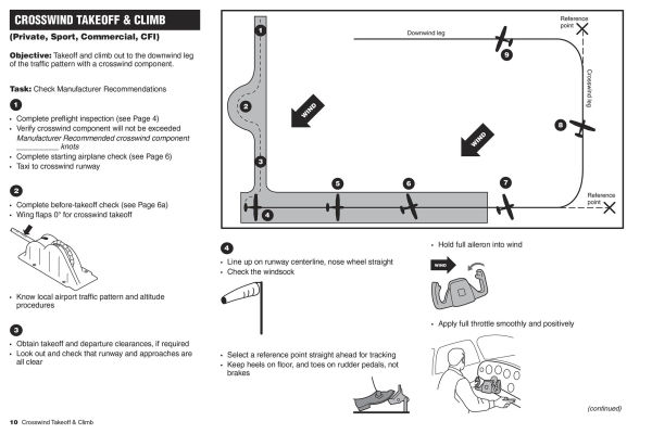 Low-Wing Aircraft Visualized Flight Maneuvers Manual: For Pilots in Training
