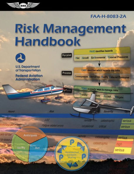 Risk Management Handbook (2025): FAA-H-8083-2A
