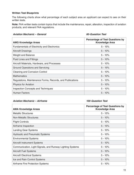 Airman Certification Standards: Aviation Mechanic General, Airframe, and Powerplant (2025): FAA-S-ACS-1 and FAA-G-ACS-1