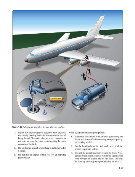Aviation Maintenance Technician Handbook-General (2025): FAA-H-8083-30B