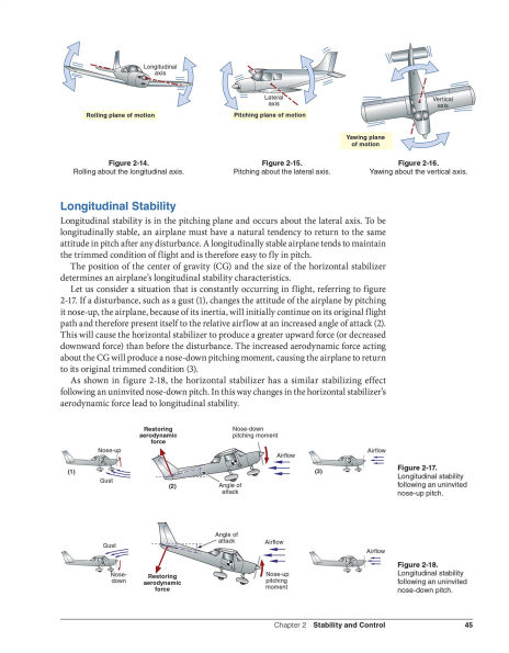 The Pilot's Manual: Ground School: Pass the FAA Knowledge Exam and operate as a private or commercial pilot