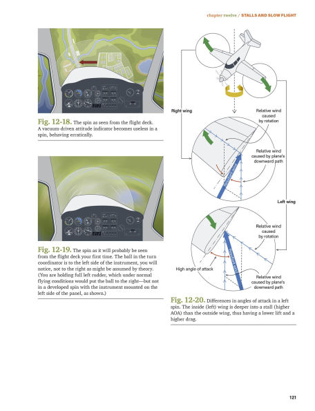 The Student Pilot's Flight Manual: From First Flight to Pilot Certificate
