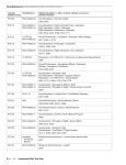 Alternative view 4 of Commercial Pilot Test Prep 2025-2026: Paperback plus software-pass your FAA exam
