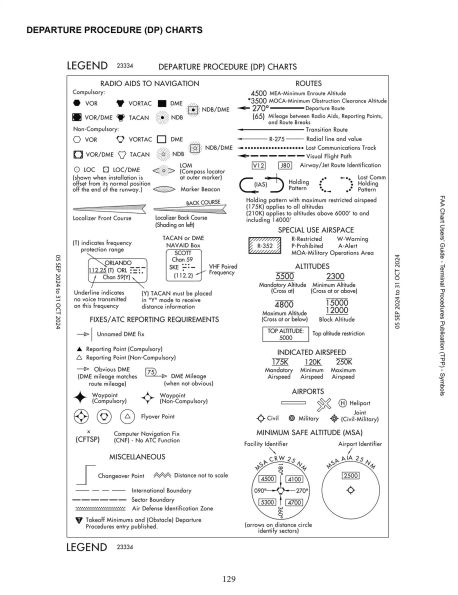 Aeronautical Chart User's Guide
