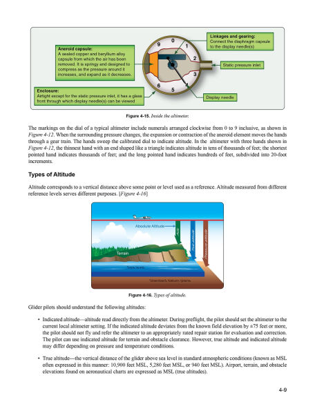 Glider Flying Handbook (2025): FAA-H-8083-13B