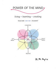 Title: Power of the Mind, Author: H.M. Hyra