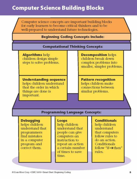 Smart Start: Beginning Coding Stories and Activities, Grade 1 Workbook
