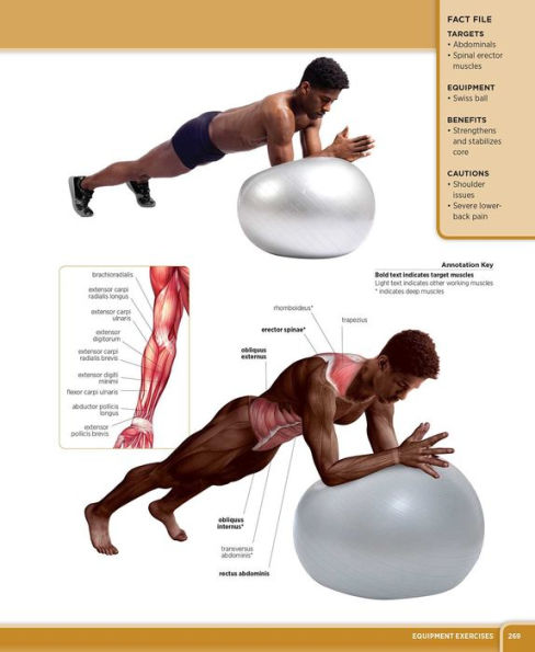 Ultimate Guide to Strength Training