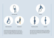 Alternative view 4 of How to Tie Knots