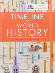 Title: Timeline of World History, Author: Matt Baker