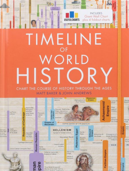 Timeline of World History