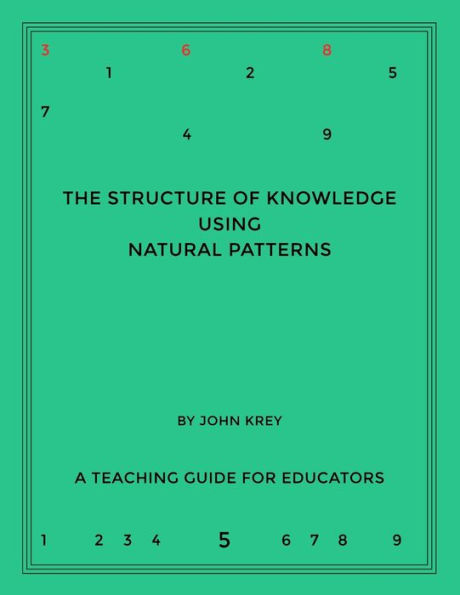 The Structure of Knowledge Using Natural Patterns: A Teaching Guide for Educators