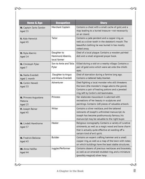 Random Tables: Cities and Towns: The Game Master's Companion for Developing Inns, Shops, Taverns, Settlements, More