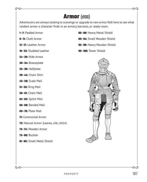 Random Tables: Cities and Towns: The Game Master's Companion for Developing Inns, Shops, Taverns, Settlements, and More