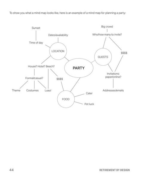 Retirement by Design: a Guided Workbook for Creating Happy and Purposeful Future