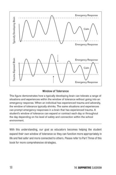 The Supportive Classroom: Trauma-Sensitive Strategies for Fostering Resilience and Creating a Safe, Compassionate Environment All Students