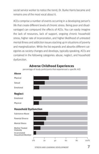 Student Success through Micro-Adversity: A Teacher's Guide to Fostering Grit and Resilience by Celebrating Failure Encouraging Perseverance
