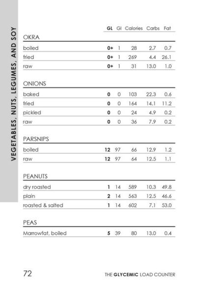 The Glycemic Load Counter: A Pocket Guide to GL and GI Values for over 800 Foods