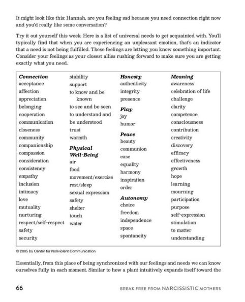 Break Free from Narcissistic Mothers: A Step-by-Step Workbook for Ending Toxic Behavior, Setting Boundaries, and Reclaiming Your Life