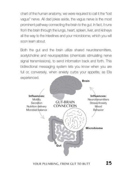 The Power of Pooping: A Cheekyï¿½Diet and Lifestyle Guide to End Constipation and Transform Your Health