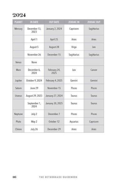 the Retrograde Guidebook: An All-in-One Astrology Guide to Cycles of Planetary and How They Affect Your Emotions, Decisions, Relationships