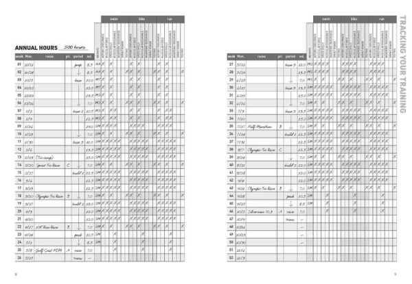 The Triathlete's Training Diary: Your Ultimate Tool for Faster, Stronger Racing, 2nd Ed.