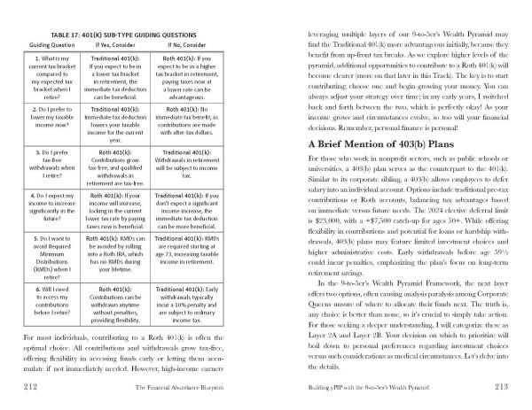 The Financial Abundance Blueprint: a Black Woman's Guide to Achieve Literacy, Build Successful Career, and Break Boundaries
