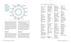 Alternative view 6 of The Complete Guide to Astrology: Understanding Yourself, Your Signs, and Your Birth Chart