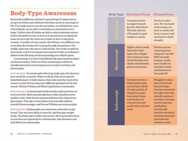 Holistic Endurance Training: The Integrated Approach to Thriving as an Athlete