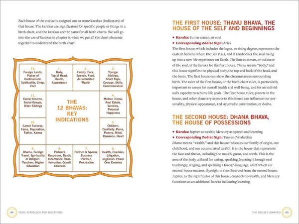 Vedic Astrology for Beginners: An Introduction to the Origins and Core Concepts of Jyotish