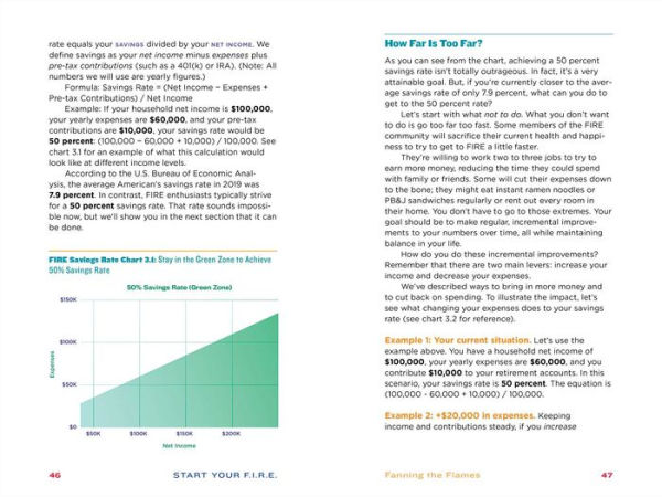 Start Your F.I.R.E. (Financial Independence Retire Early): A Modern Guide to Early Retirement