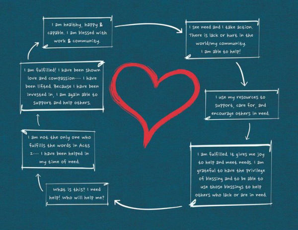 Adulting for Christians: An Interactive Guide to Keeping the Faith While Learning the Ropes