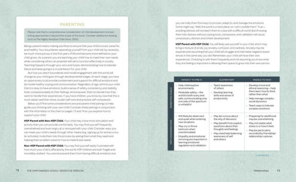 The Empowered Highly Sensitive Person: A Workbook to Harness Your Strengths Every Part of Life