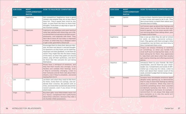 Astrology for Relationships: Your Complete Compatibility Guide to Friends, Lovers, Family, and Colleagues