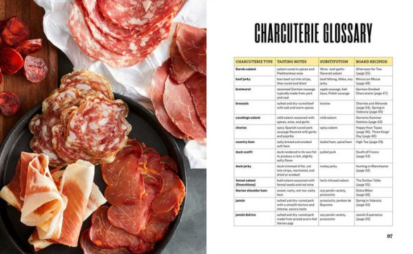 Easy Charcuterie Boards: Arrangements, Recipes, and Pairings for Any Occasion