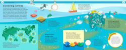 Alternative view 12 of Why Does Plastic Hurt the Planet?: How our stuff is harming the Earth, and what you can do to reduce your use