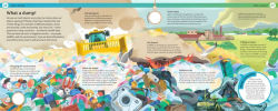 Alternative view 3 of Why Does Plastic Hurt the Planet?: How our stuff is harming the Earth, and what you can do to reduce your use