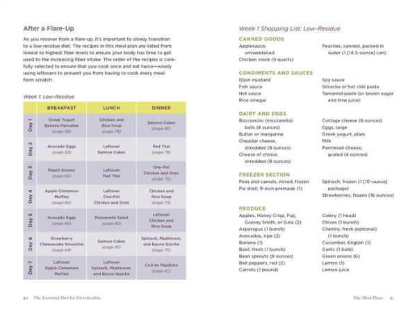 The Essential Diet for Diverticulitis: A 3-Stage Nutrition Guide to Manage and Prevent Flare-Ups