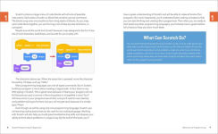 Alternative view 2 of Scratch Programming for Beginners: A Kid's Guide to Coding Fundamentals