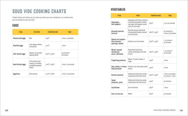 Complete Sous Vide Cookbook: 150+ Recipes for Perfect Meat, Seafood, Vegetables, and More