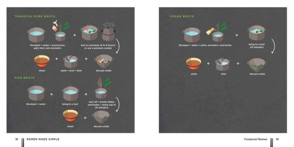 Ramen Made Simple: A Step-by-Step Guide