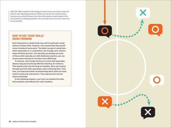 Conflict Resolution Playbook: Practical Communication Skills for Preventing, Managing, and Resolving