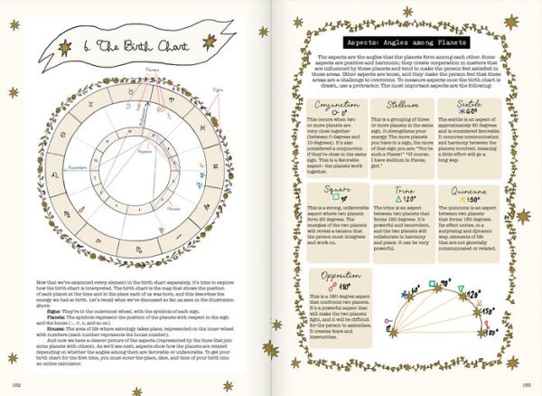 Signs of the Zodiac A Modern Guide to the Age Old Wisdom of the