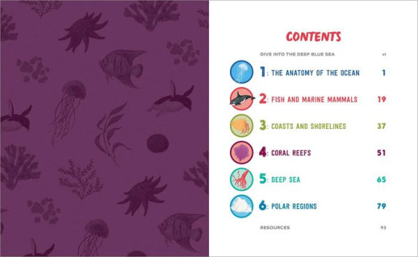 Ocean Anatomy Activities for Kids: Fun, Hands-On Learning