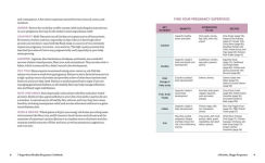 Alternative view 2 of 7-Ingredient Healthy Pregnancy Cookbook: 75 Easy Recipes for Every Stage of Pregnancy