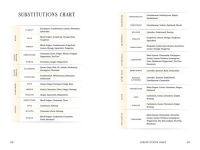 Alternative view 7 of Essential Oil Magic: Natural Spells for the Green Witch