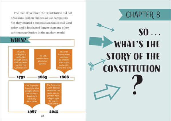 the History of Constitution: A Book for New Readers