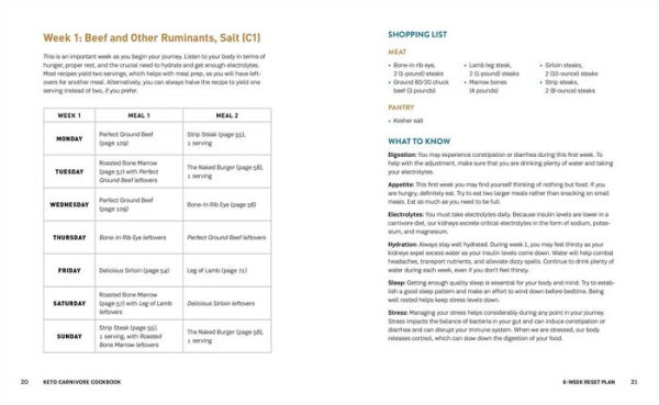 Keto Carnivore Cookbook: Low-Carb Recipes, Tips, and a 6-Week Meal Plan to Boost Your Diet Success