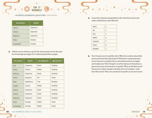 the Beginner's Guide to Occult: Understanding History, Key Concepts, and Practices of Supernatural